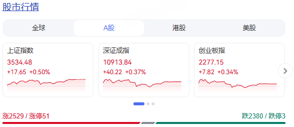 真牛所 收评：沪指涨0.5%创年内收盘新高 稀土永磁等资源类板块集体走强