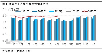 中祥网 需求利多驱动美豆或进一步走高 国内豆粕需求不佳压制价格区间震荡