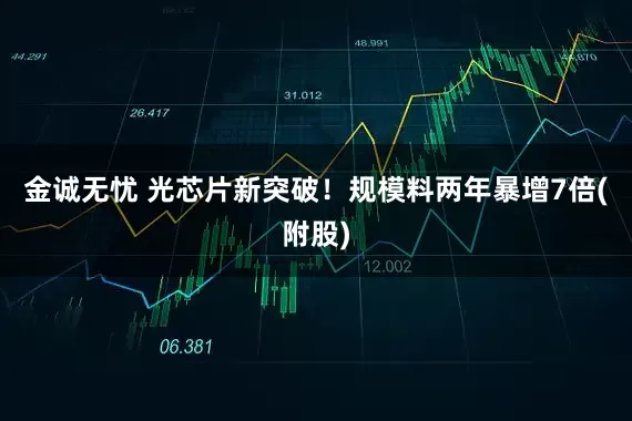 金诚无忧 光芯片新突破！规模料两年暴增7倍(附股)